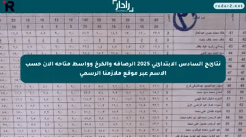 نتائج السادس الابتدائي 2025 الرصافة والكرخ وواسط متاحة الآن حسب الاسم عبر موقع ملازمنا الرسمي